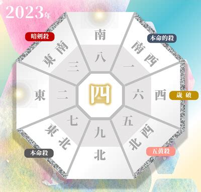 方位吉凶図 2023|【2023年】七赤金星の吉方位と凶方位｜九星吉方位カレンダ